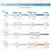 McKesson Super Moderate Absorbency Underpad, 30 x 30 Inch